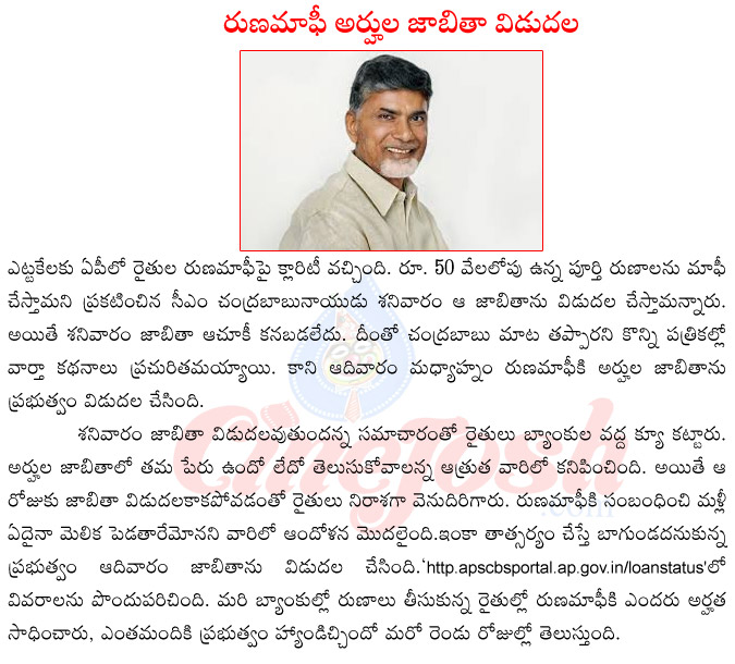 ap cm chandrababu naidu,runa mafi in ap,runa mafi eligible candidates jabitha,runa mafi arhula jabitha,chandrababu naidu vs jagan mohan reddy,chandrababu naidu at janaki ram death  ap cm chandrababu naidu, runa mafi in ap, runa mafi eligible candidates jabitha, runa mafi arhula jabitha, chandrababu naidu vs jagan mohan reddy, chandrababu naidu at janaki ram death